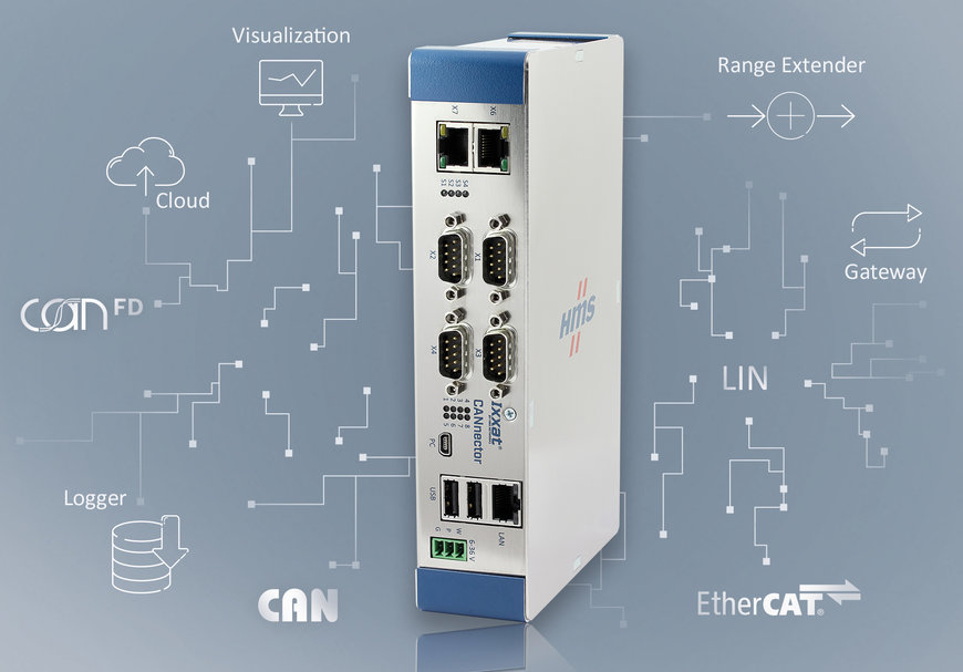 Ixxat CANnector – uniwersalne rozwiązanie  dla magistrali CAN